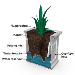 Plow & Hearth Planters & Plant Stands><noscript><img width=