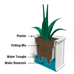 Plow & Hearth Planters & Plant Stands><noscript><img width=