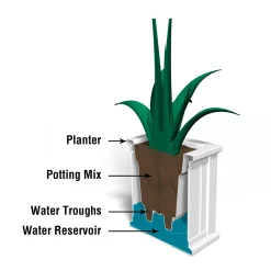 Plow & Hearth Planters & Plant Stands><noscript><img width=