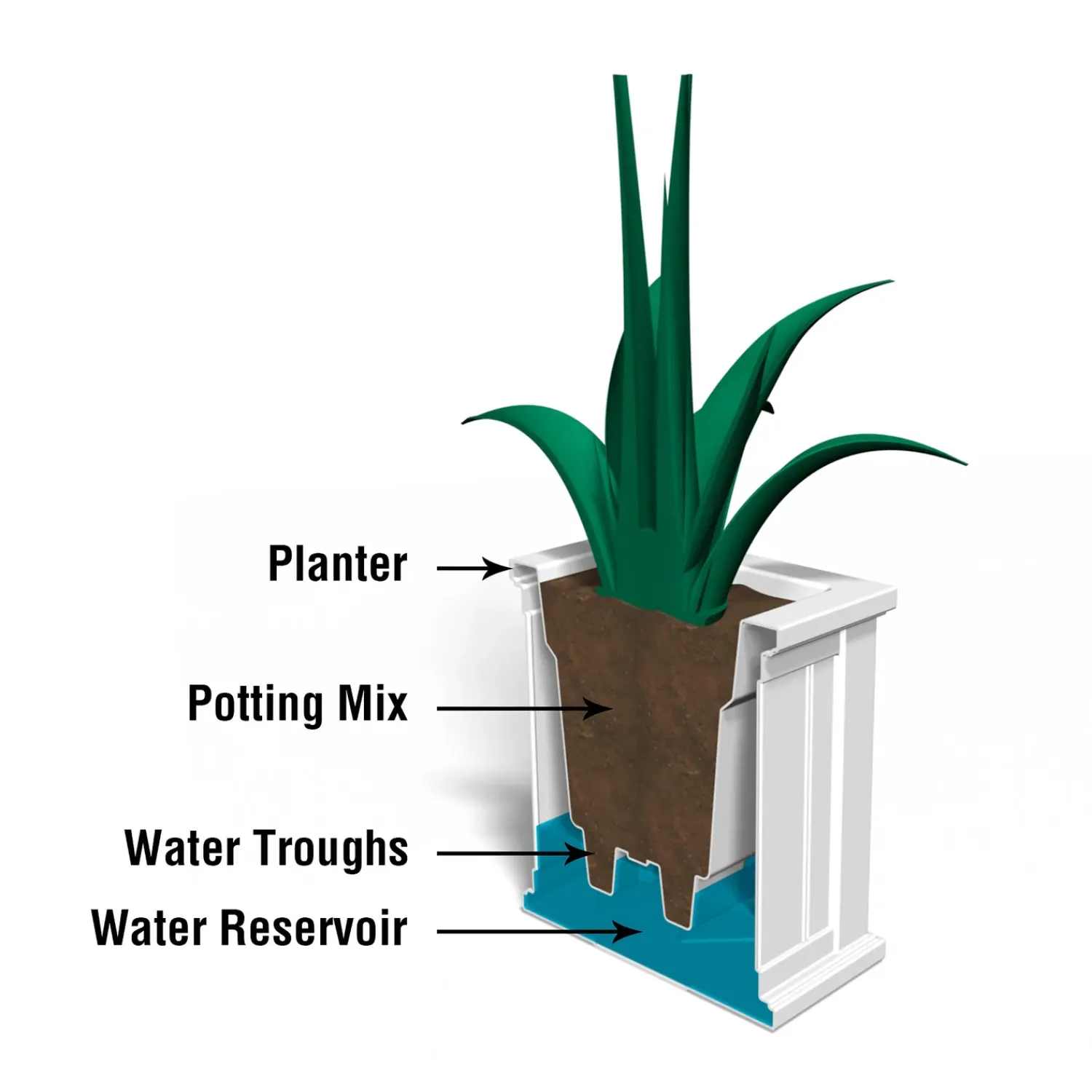 Plow & Hearth Planters & Plant Stands>Lexington Self-Watering Planter, 14" sq.