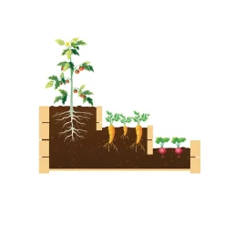 Plow & Hearth Planters & Plant Stands><noscript><img width=